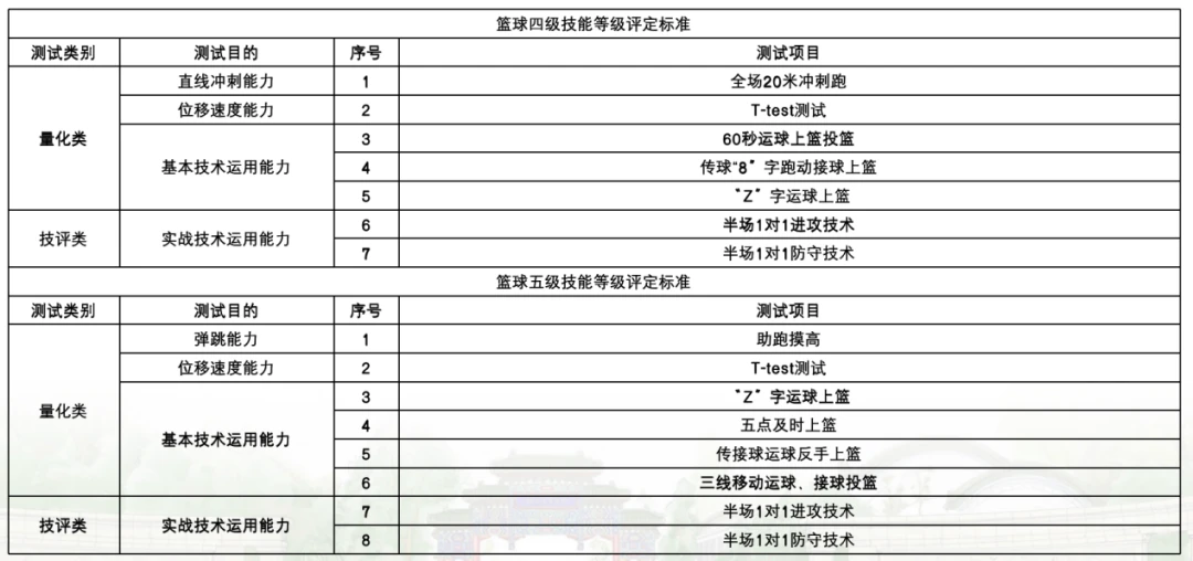 篮球训练术语英文怎么说呢_0